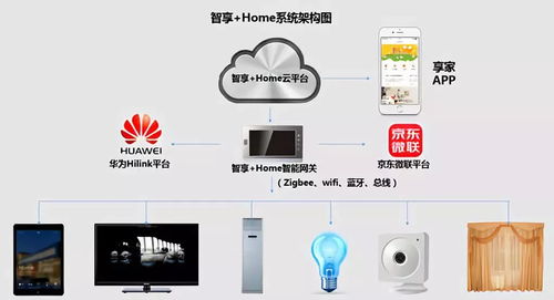 阿里云Link智能人居物聯網平臺及CSHIA智能家居系統工程師培訓開班通知