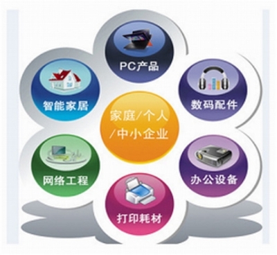 曲靖創想電腦有限責任公司 構建高效可靠的網絡工程解決方案