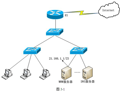 2011年下半年網絡工程師下午考試真題解析與核心考點透視