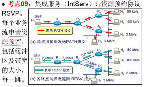 網絡工程師核心技能精要復習 NAT、VLSM、CIDR、QoS、MPLS與組播技術