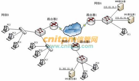 2021年下半年網絡工程師案例分析真題模擬試題解析（二）