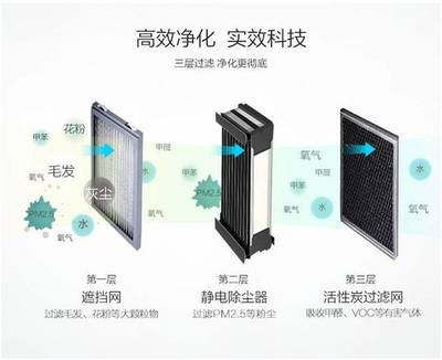 超震撼！揚州這家樓盤太硬核，前所未有的凈化科技系統剛剛曝光