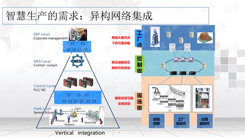 智能制造智慧工廠整體解決方案 人工智能基礎(chǔ)軟件開(kāi)發(fā)的核心角色