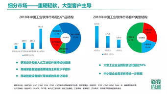 2019中國(guó)工業(yè)軟件發(fā)展白皮書(shū) 聚焦人工智能基礎(chǔ)軟件新機(jī)遇與挑戰(zhàn)