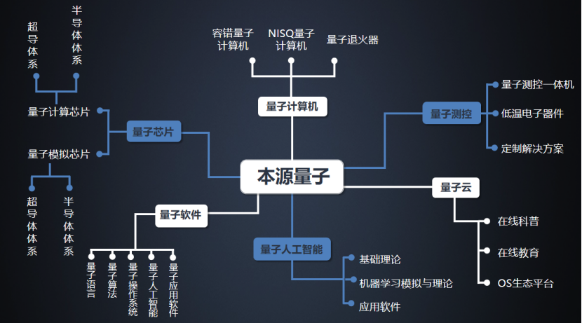 國(guó)產(chǎn)量子計(jì)算測(cè)控一體機(jī)問(wèn)世，國(guó)產(chǎn)化進(jìn)程加速人工智能基礎(chǔ)軟件生態(tài)構(gòu)建