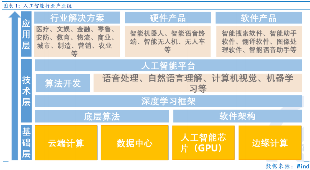 富國(guó)觀市丨聚焦TMT主線與一季報(bào)機(jī)遇 人工智能基礎(chǔ)軟件開(kāi)發(fā)的戰(zhàn)略視角