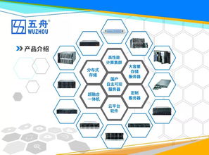 五舟科技亮相中國(guó)網(wǎng)絡(luò)安全與智能制造大會(huì) 共筑人工智能基礎(chǔ)軟件新未來(lái)