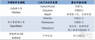 無(wú)人機(jī)不能只看大疆 大佬紛紛涌入只因看好智能化人工智能基礎(chǔ)軟件開(kāi)發(fā)