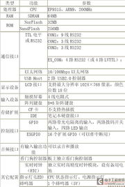 EP9315全功能工控產(chǎn)品 EAC C925單板電腦引領(lǐng)工業(yè)應(yīng)用新高度
